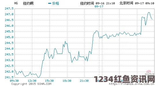 智利地震引发全球铜价震荡，短期走势曝光与行业反应解析