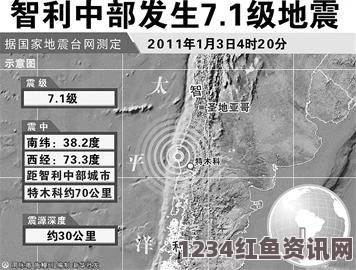 智利发生强震背后的历史地震回顾与问答环节