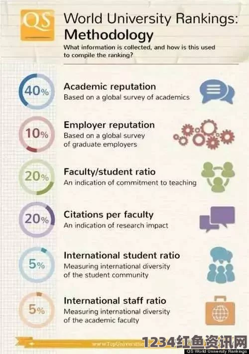 俄罗斯高等教育在全球视野下的表现，QS排名揭示的挑战与隐忧分析