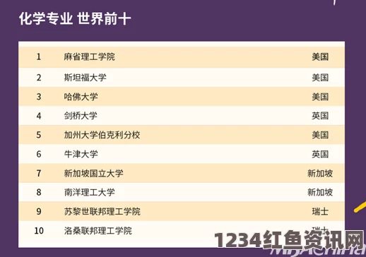 俄罗斯高等教育在全球视野下的表现，QS世界大学排名揭示的隐忧与挑战