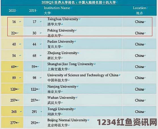 QS世界大学排名发布，麻省理工蝉联榜首，全球顶尖学府竞争态势揭秘