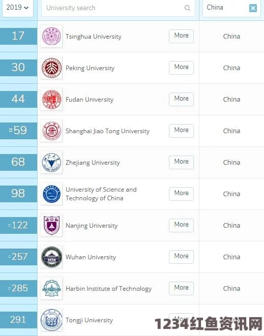 QS世界大学排名发布，麻省理工蝉联榜首，全球顶尖学府竞争格局揭晓