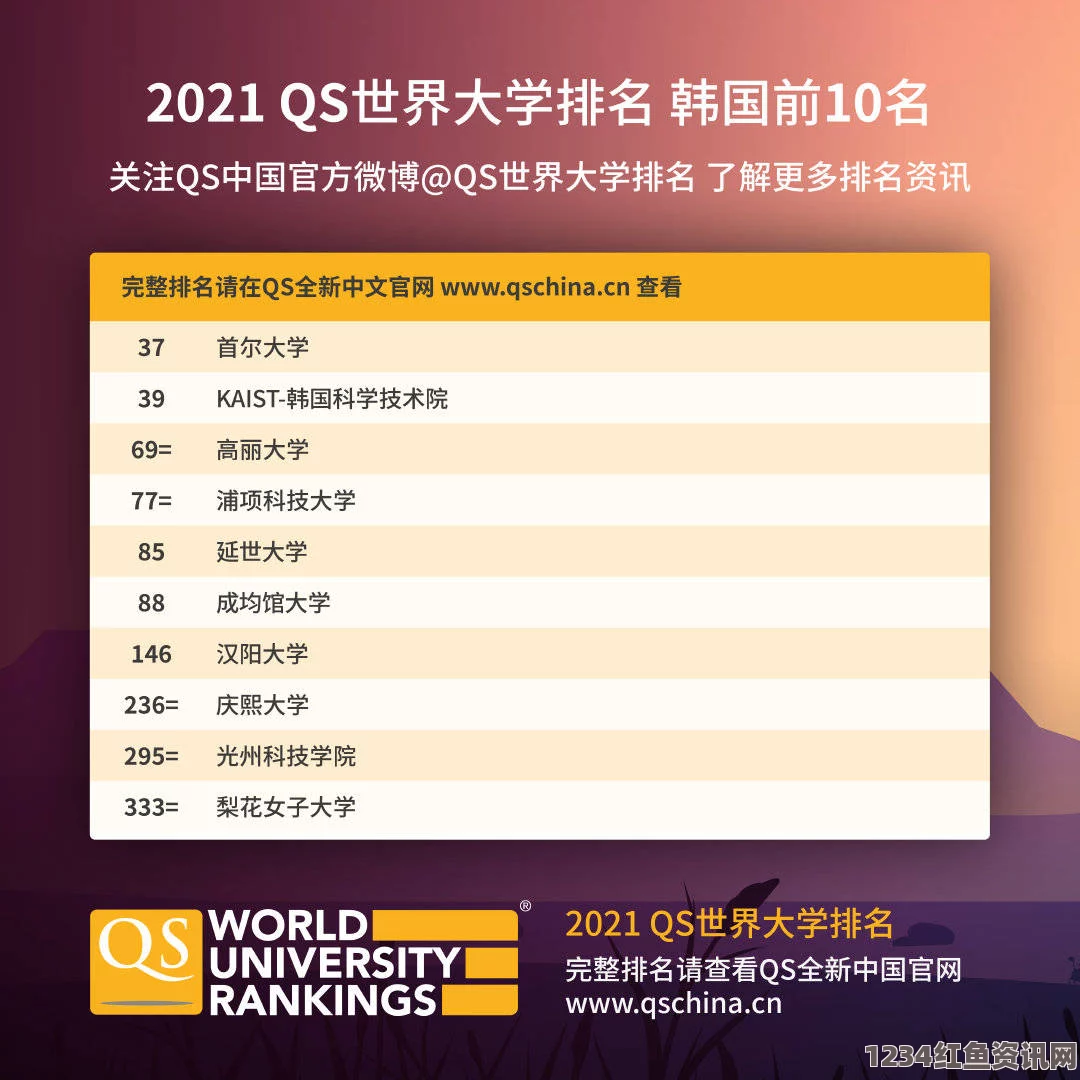 QS世界大学排名发布，麻省理工蝉联榜首，全球顶尖学府竞争格局揭晓