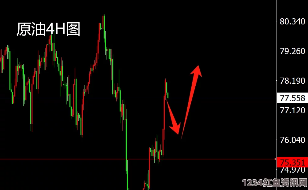 原油市场走势分析，油价最后一跌后的反弹趋势展望