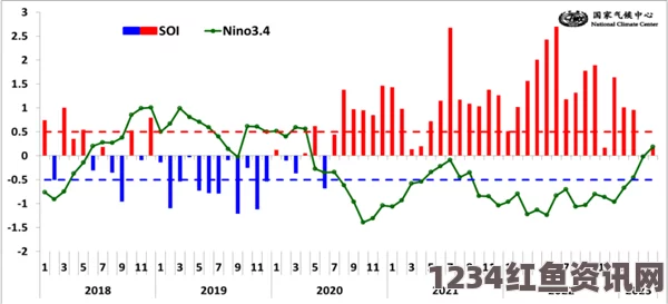 警惕！厄尔尼诺现象预测今年或成史上第三强，全球气候面临严峻考验