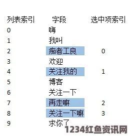 公孙绯春屑成悲履，获取攻略与常见问题解答详解