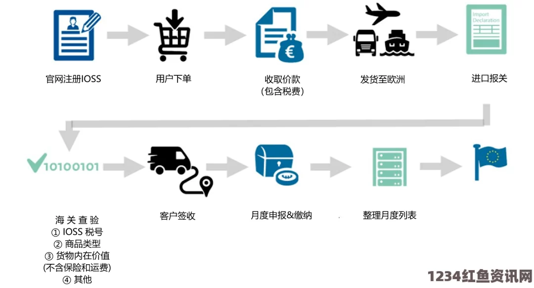 科洛蒙中的闪光机制与资质系统深度解析研究