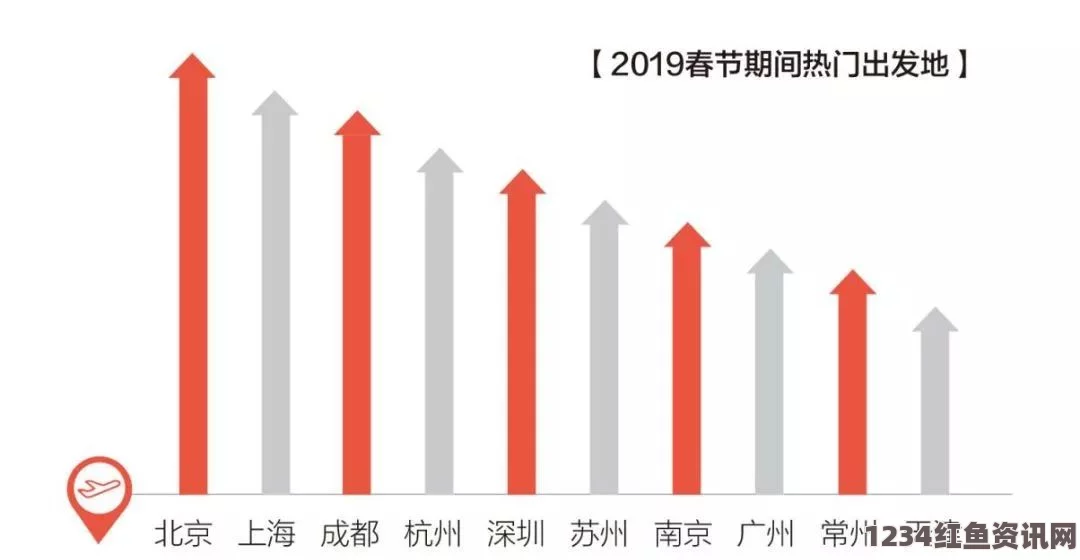 中国游客半年消费高峰，贡献澳洲GDP逾三百亿重磅标题