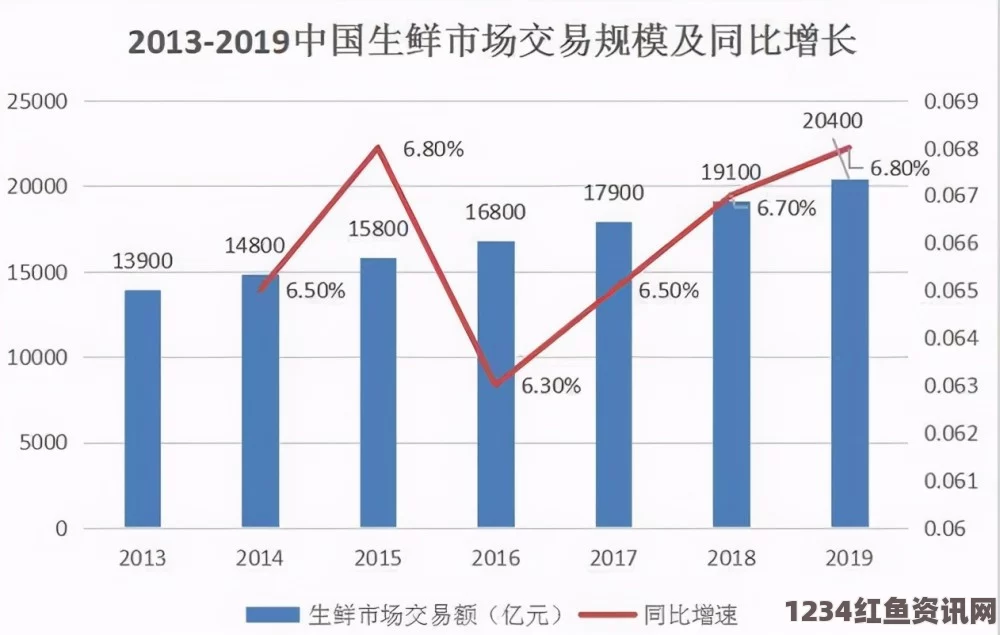 中国游客在澳洲半年消费达高峰，贡献逾三百亿，占据当地GDP重要份额