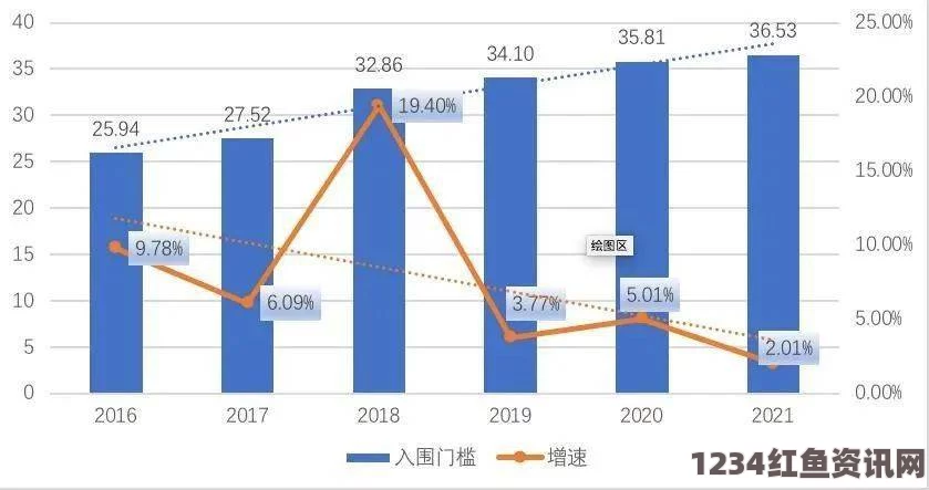 中国游客在澳洲半年消费达高峰，贡献逾三百亿，占据当地GDP重要份额