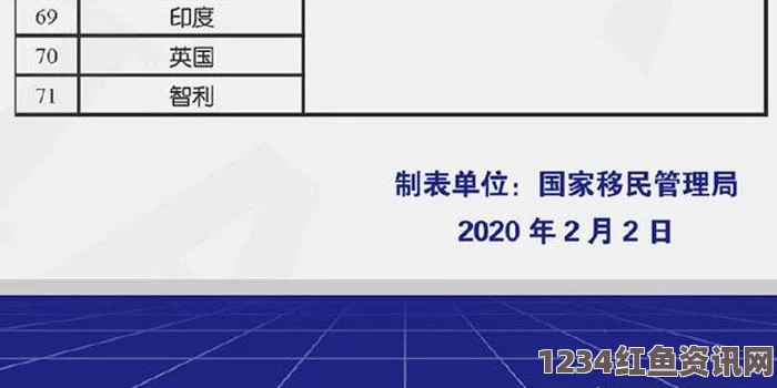 希腊移民管理新策略，优化措施与未来展望