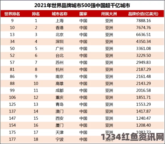 全球十大最不友好城市榜单深度解析，纽约居首，香港位列第四（附图）