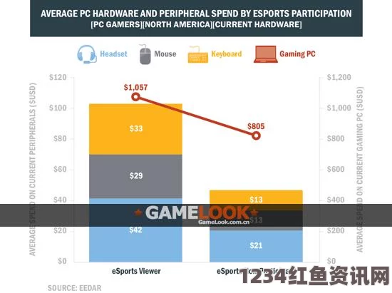 大片免费播放欧美人对Xbox与PS的偏好分析：揭示玩家热情与乐趣背后的数据与探索