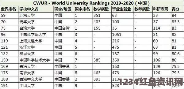 中国版世界大学排行榜前十名榜单揭晓，美国占据八席引发争议热议