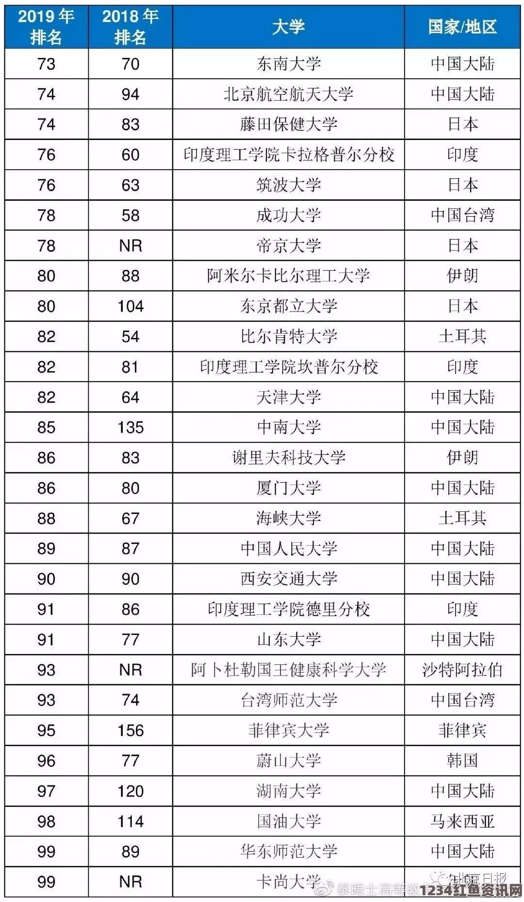 中国版世界大学排行榜前十名名单，美国占据八席引发争议