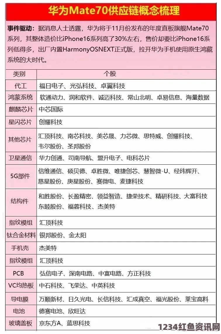 华为mate70芯片生产供应商：探索武打片与影视小说的刺激评价之旅