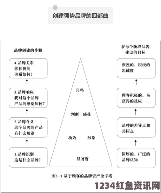 三角战略，吉拉定位与打法分享，以及治疗师玩法详解