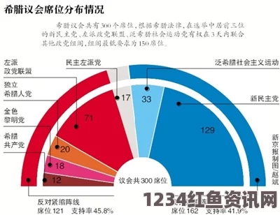 希腊政治风云变幻，最大反对党组阁失败，权力交接第三大党