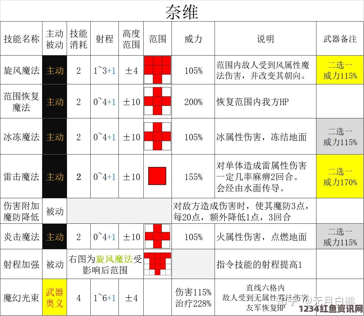 三角战略中的伤害计算方法详解，普通攻击伤害计算