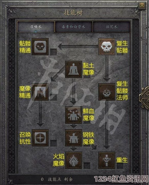 暗黑破坏神2重制版新版本开荒攻略及必备装备介绍