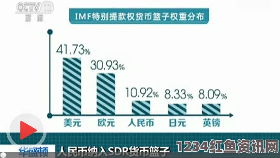 IMF延长SDR储备货币篮有效期，全球货币体系稳定性展望及后续影响的深度解析