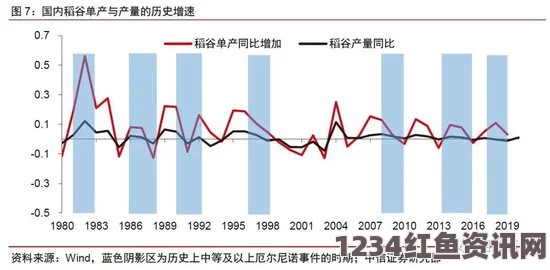 史上最强厄尔尼诺现象，获名李小龙的背后原因及影响分析