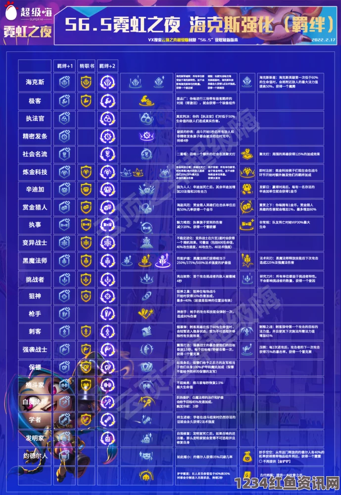 云顶之弈如何有效克制烈娜塔？S6.5海克斯电疗阵容攻略与实战策略