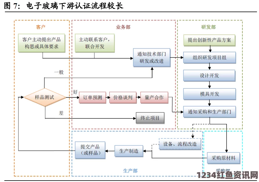 国产在线AV一区二区麻豆董小宛《91一战二战三站四站五站》：深入影视探索，剖析武打片的魅力与刺激，评价小说中的英雄气概。