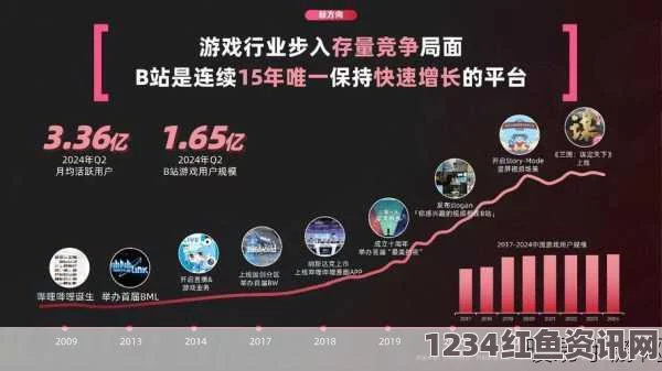 b站入口2024已更新：热血激情与创意探索的完美结合，尽享视听盛宴！