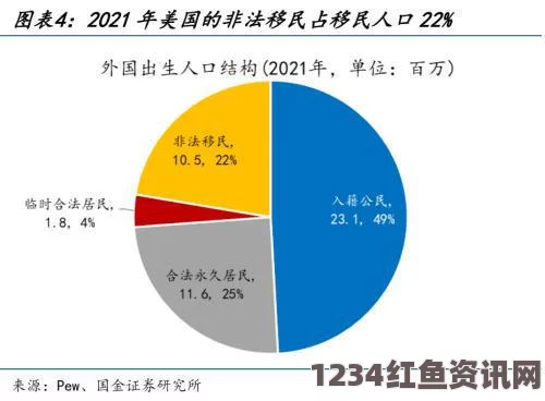 美国投资移民政策调整，新细则草案对中国申请人影响分析