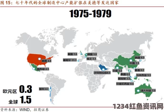 全球扩张的新篇章，中国在2020年前拿下世界多数版图，包括印度次大陆的挑战与机遇