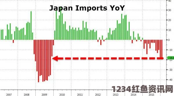 日本军费飙升突破新高，深层原因与影响分析揭秘