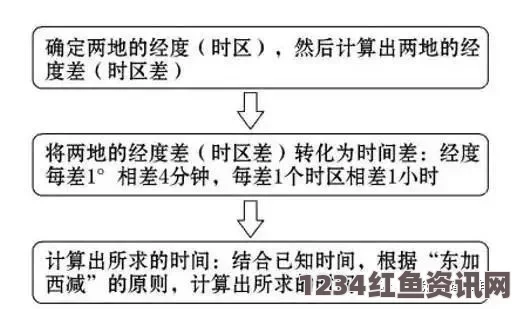 全球采用半时区制度的国家及其背后的时间调整策略，以朝鲜为例