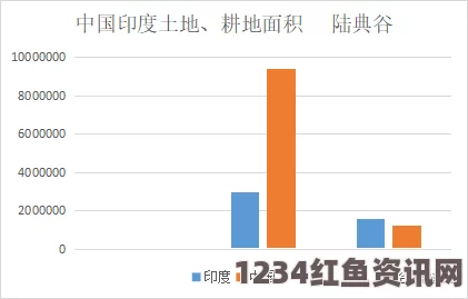 印度人口增长趋势及未来预测，2022年将领跑全球大国人口榜单