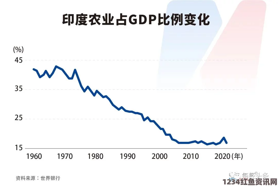 印度人口增长趋势与未来预测，2022年将成为全球人口第一大国