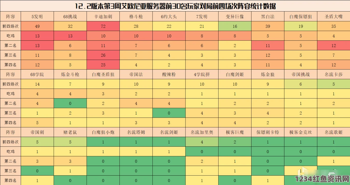 云顶之弈12.2版本赛末上分阵容攻略，辛迪加刺阵容成为上分利器