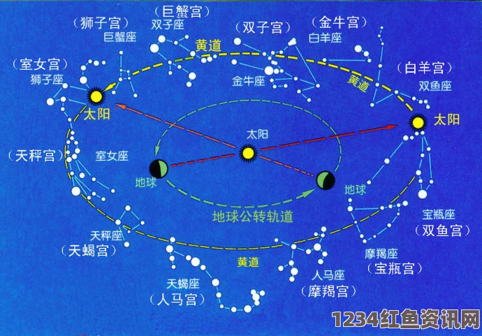 十三月黄道宫系统详解与实用心得分享