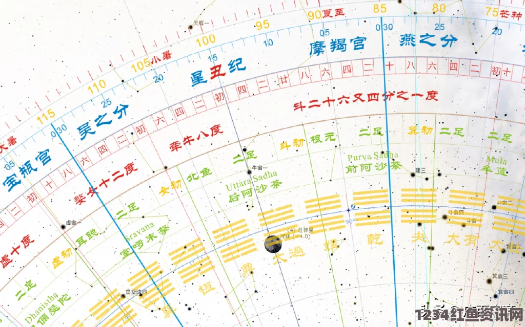 十三月黄道宫系统详解与实用心得分享