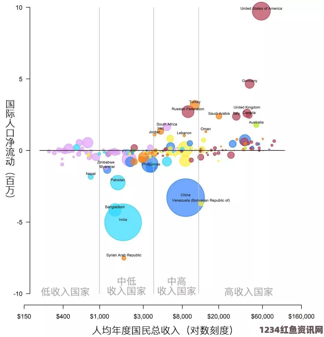 全球人口动态展望，2050年印度或将超越中国成为世界人口第一大国