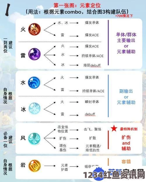 原神中的冻元素，深度解析与实用问答