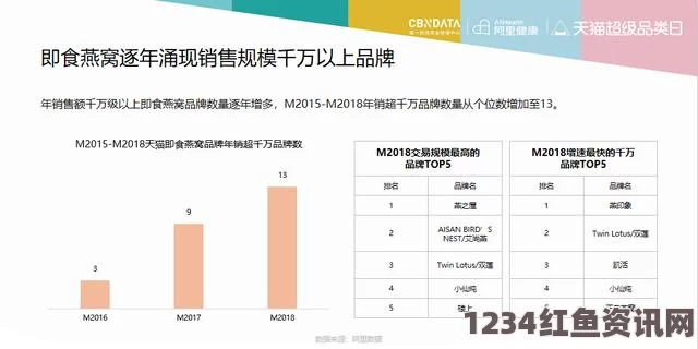 外国人在济州岛地产投资趋势，中国人占比超过四成