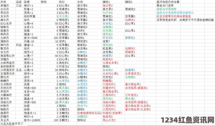 觅长生四品聚顶丹炼制秘籍，配方全览与问答互动