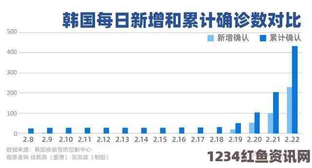 韩国恐怖警报等级详解，政府上调警报至注意