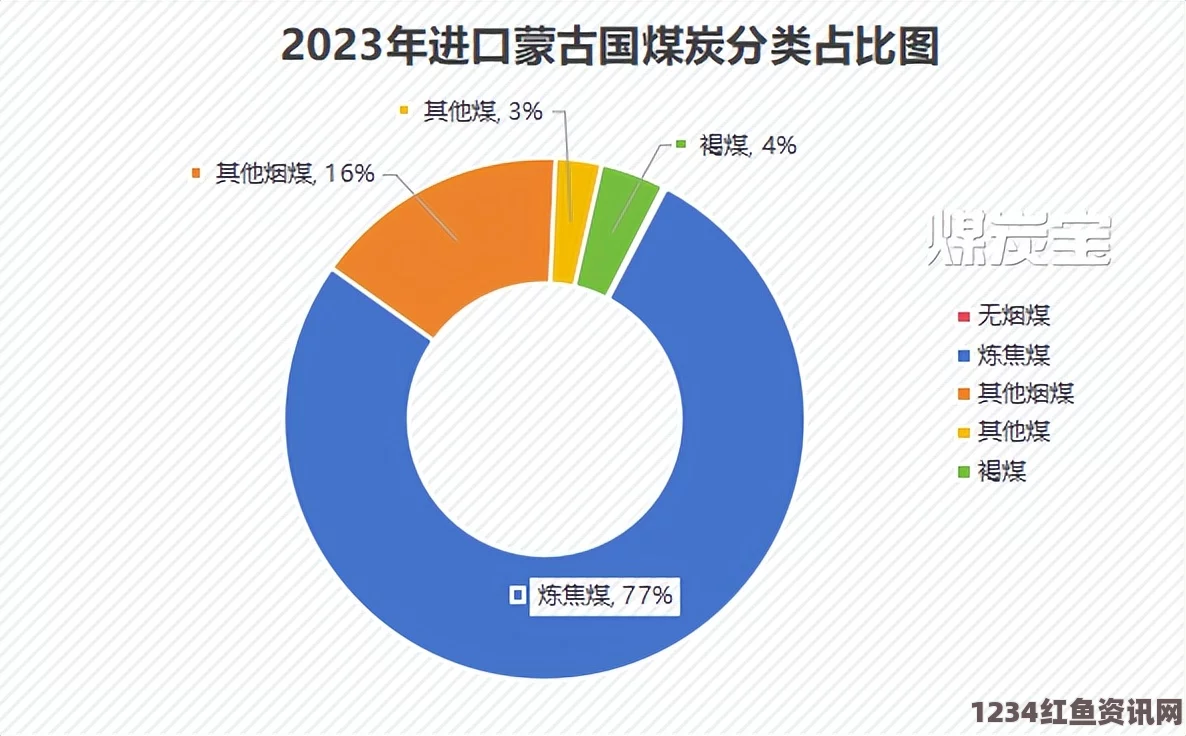 中国与蒙古国在煤炭领域的联系及蒙古煤炭背景现状揭秘