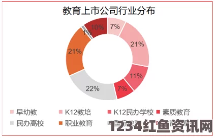 俄罗斯投资来源转向亚洲，中国企业成为重要融资伙伴