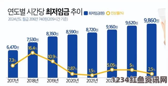 日本公与媳5在线观看探索2024年韩国家庭电费变化：深度评价与激情奔放的节约新策略！