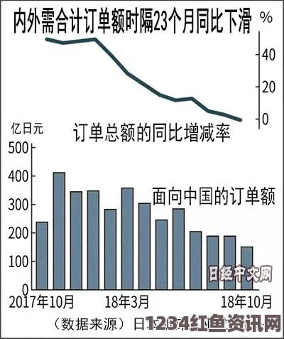 韩媒关注，中日韩关系矛盾加剧，日本对华好感人数下滑至过半