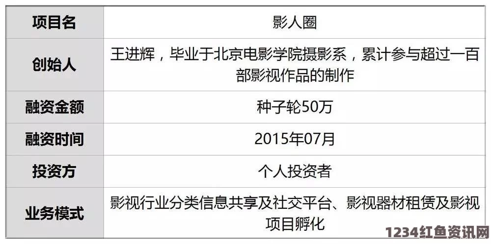 人伦人与牲囗恔配视频星空无限影视传媒有限公司网站：该网站将丰富的影视资源与用户需求完美结合，为观众呈现了各种精彩纷呈的视觉体验。