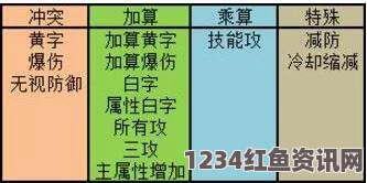 模拟农场22各产业时间计算差异详解