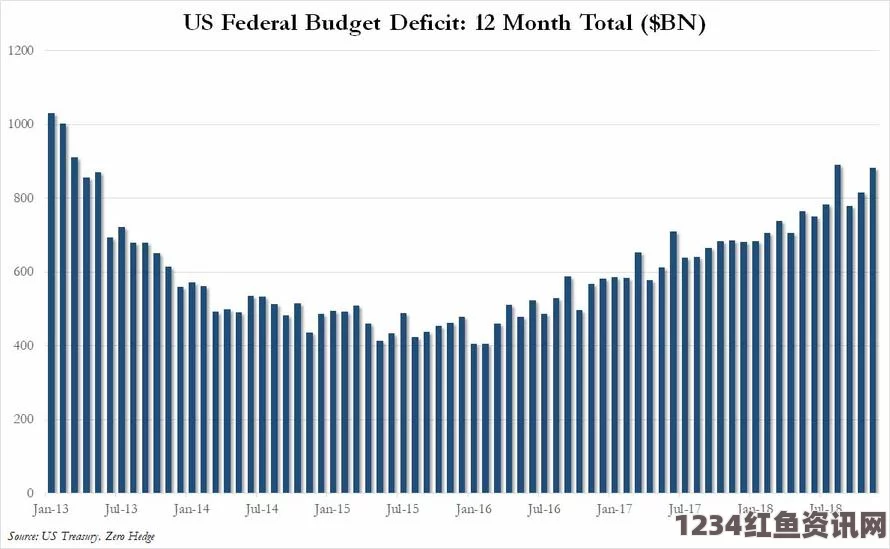 美国联邦政府债务创新高，财政赤字的挑战及应对策略